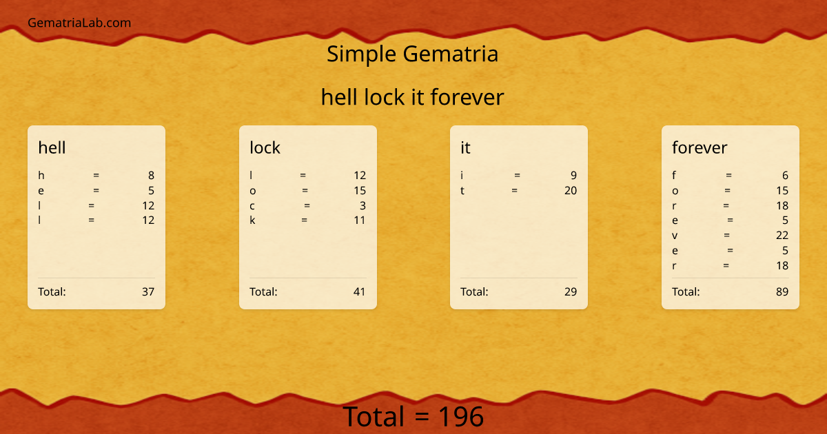hell lock it forever in simple Gematria